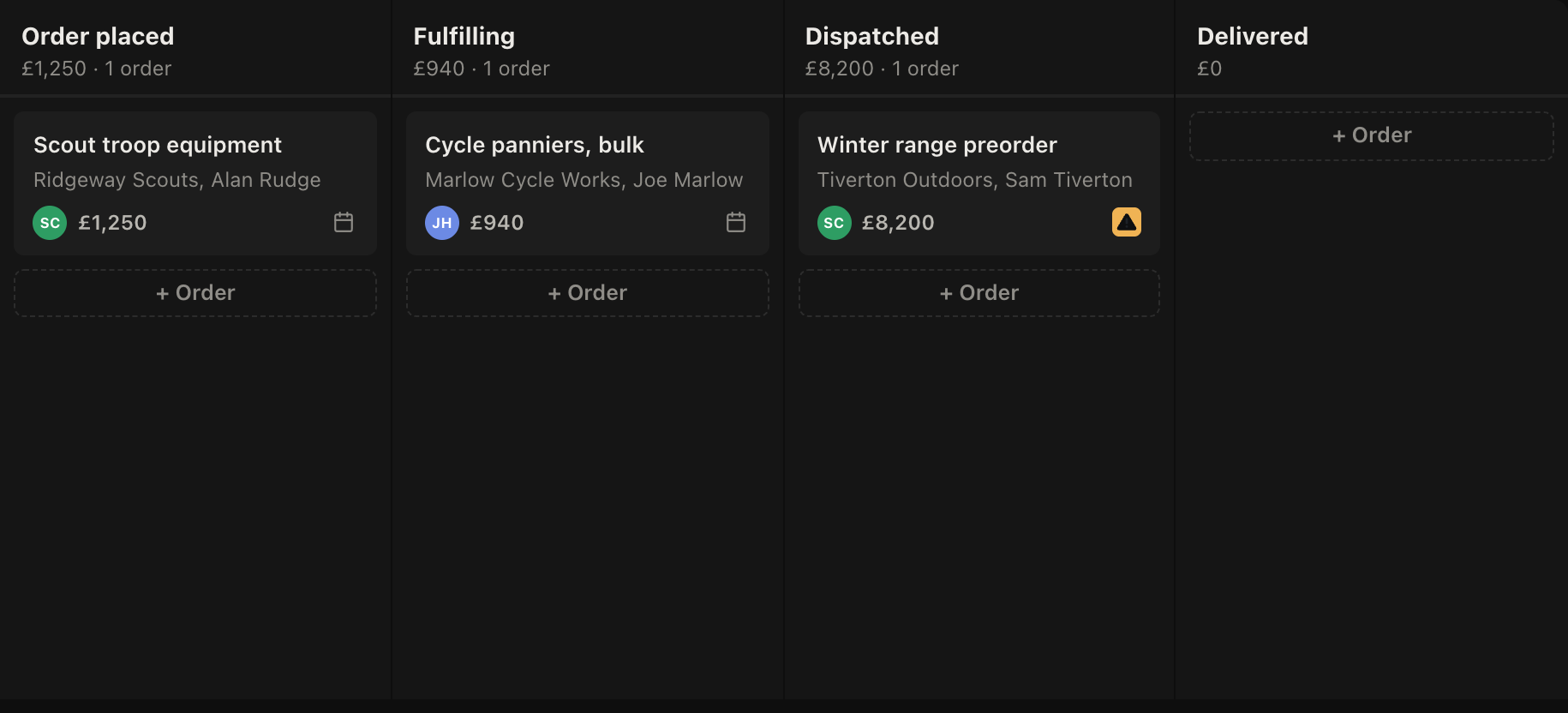 Orders moving from placed through fulfilling and dispatch to delivered