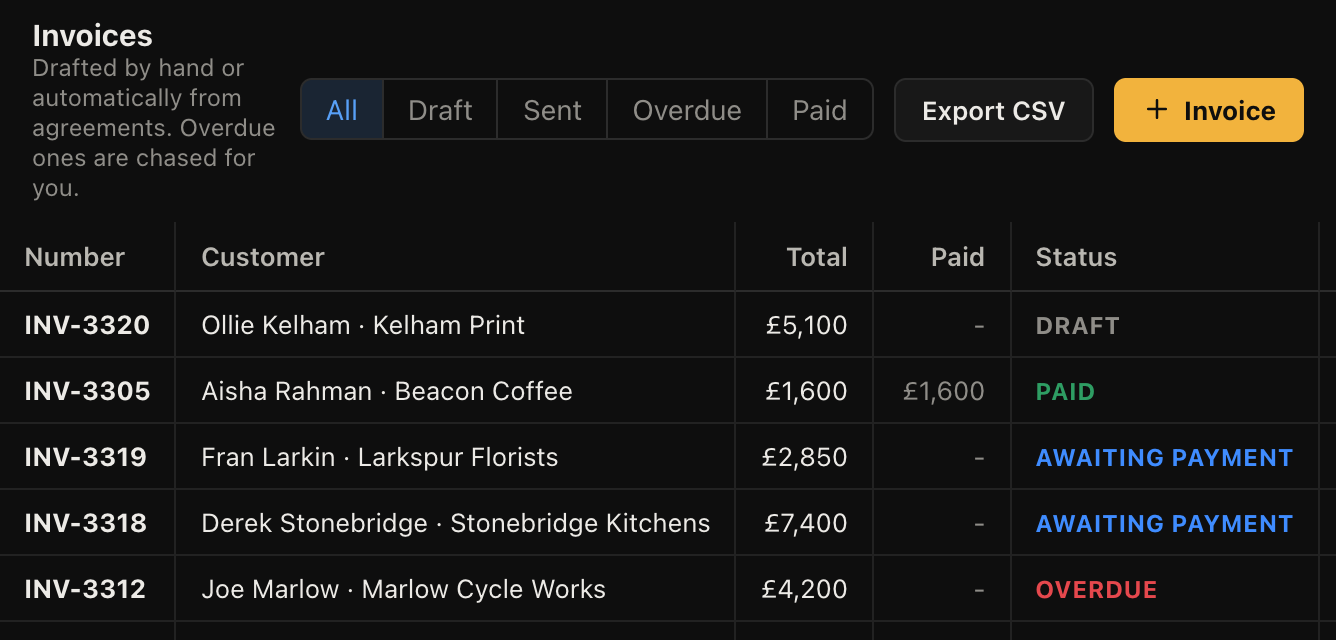 Invoices with the overdue ones marked and chased