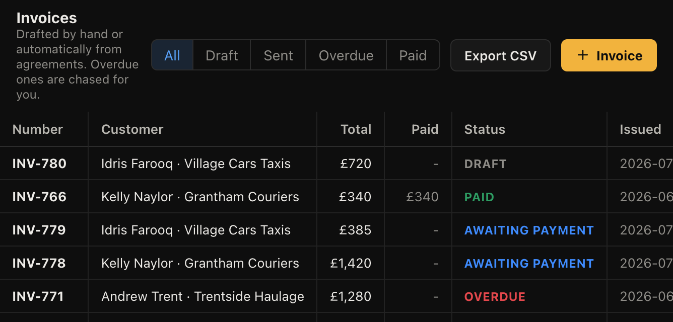 Invoices with the overdue ones marked for chasing