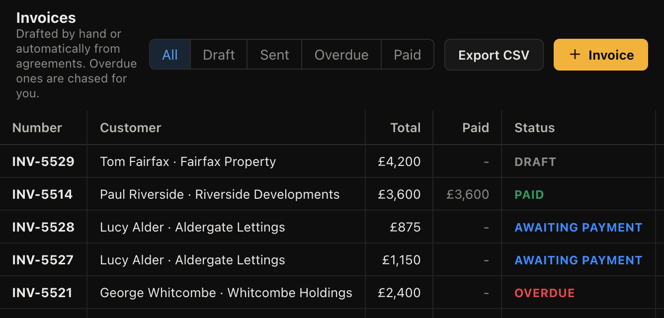 Fees and management invoices, with the overdue ones marked