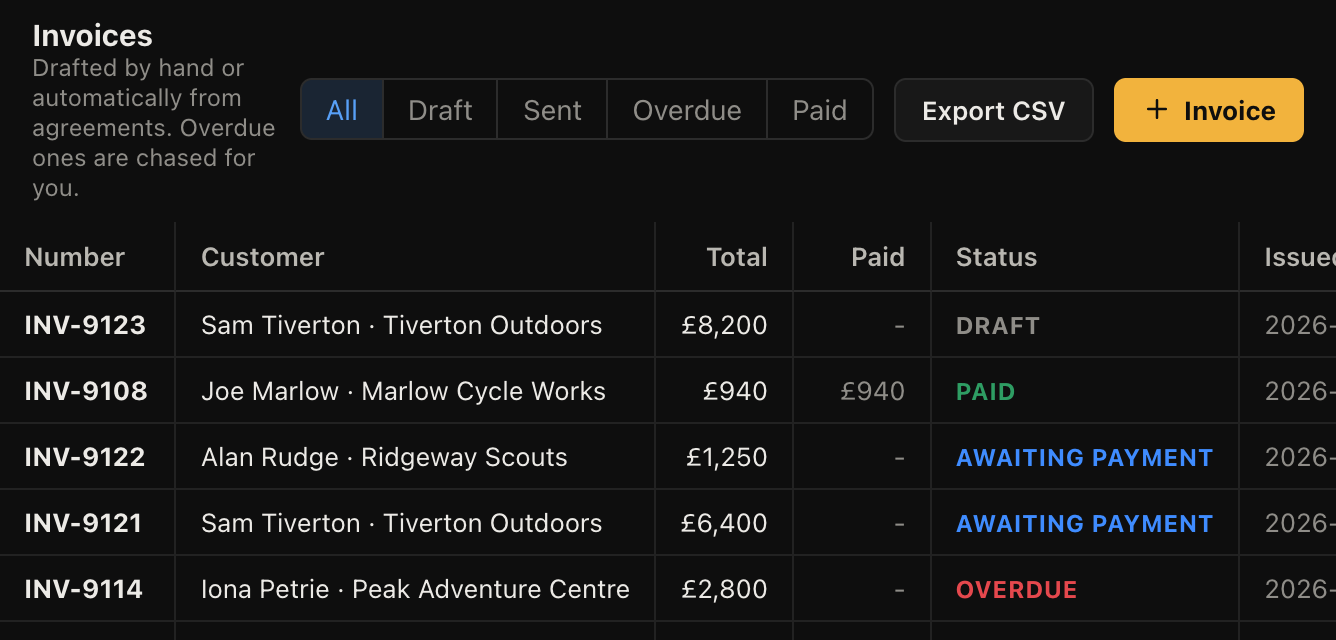 Trade invoices with the overdue accounts marked