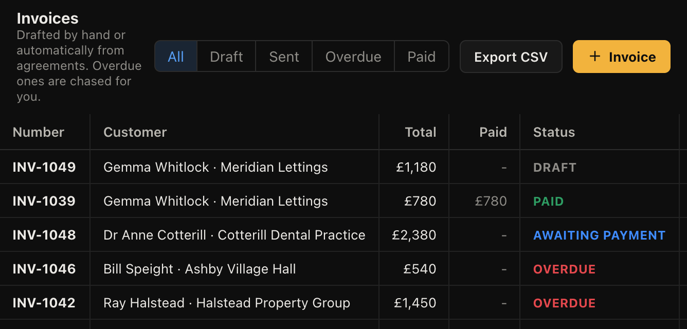 Invoices with overdue amounts marked for chasing