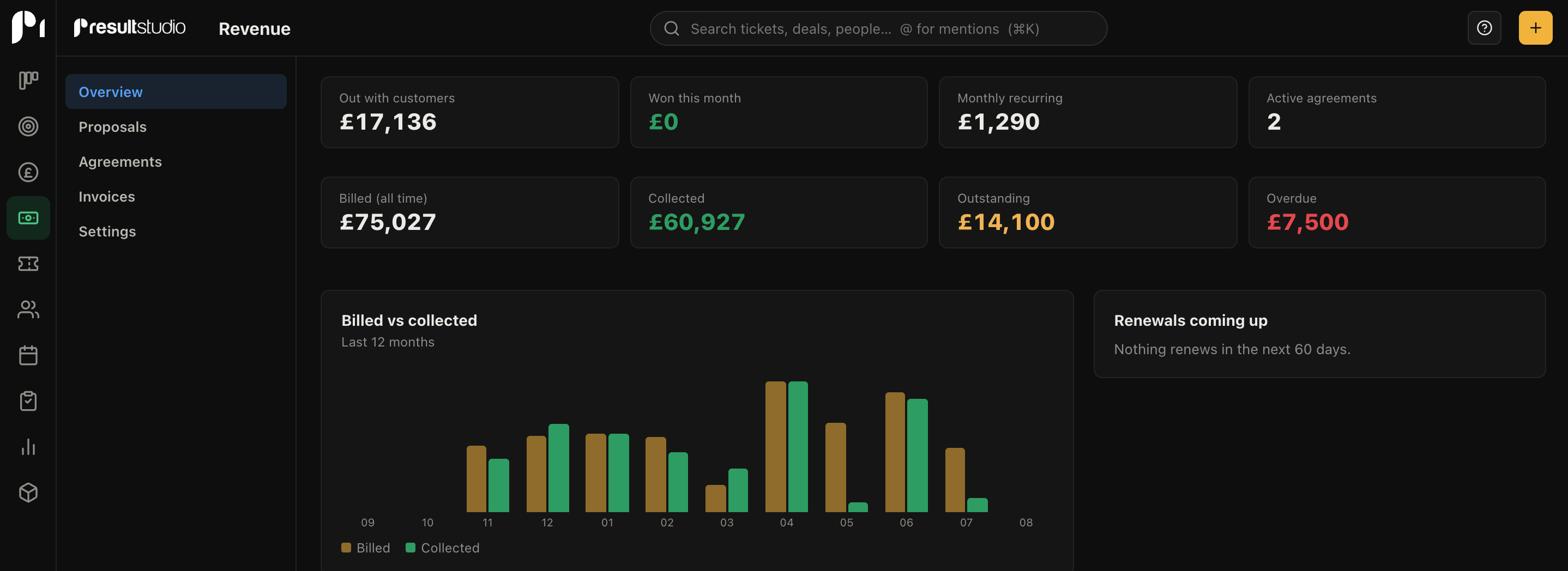 The revenue overview tying proposals, agreements and invoices together
